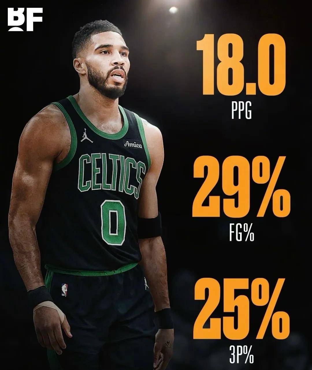 关于詹姆斯焦点对战，塔图姆与30激战澳大利亚队分钟，刷新纪录胜负难料！上演精彩一战的信息